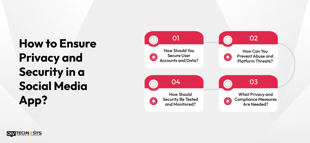 How to Ensure Privacy and Security in a Social Media App