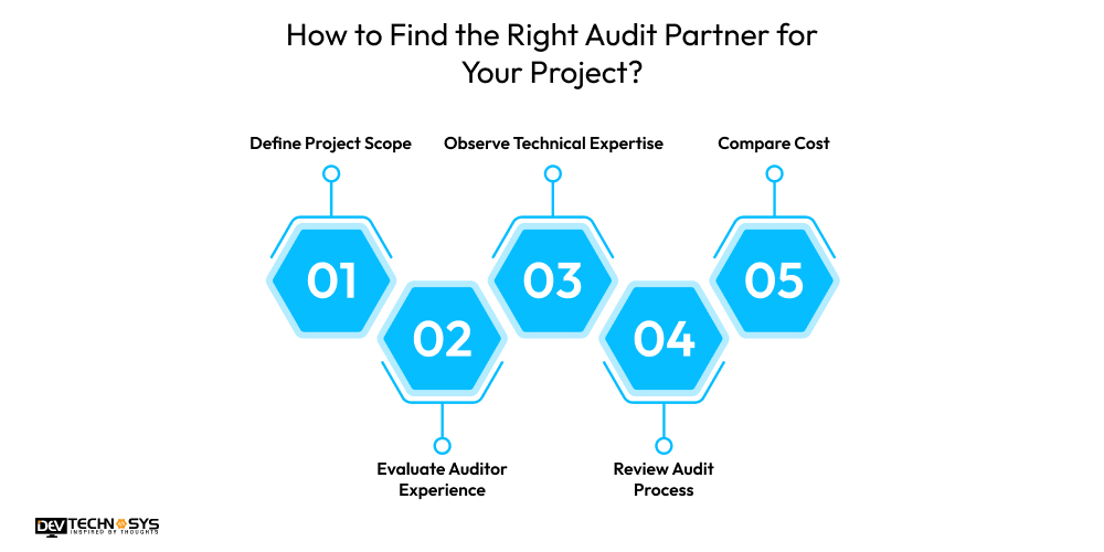 An Ultimate Guide On Smart Contract Audit Cost Dev Technosys How to Find the Right Audit Partner for Your Project