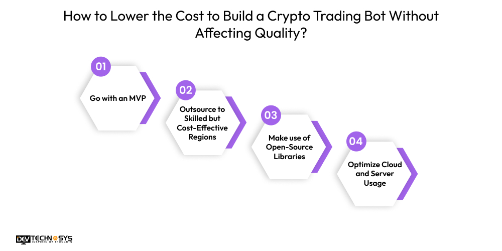 How Much Does It Cost to Build a Crypto Arbitrage Trading Bot? Dev Technosys How to Lower the Cost to Build a Crypto Trading Bot Without Affecting Quality