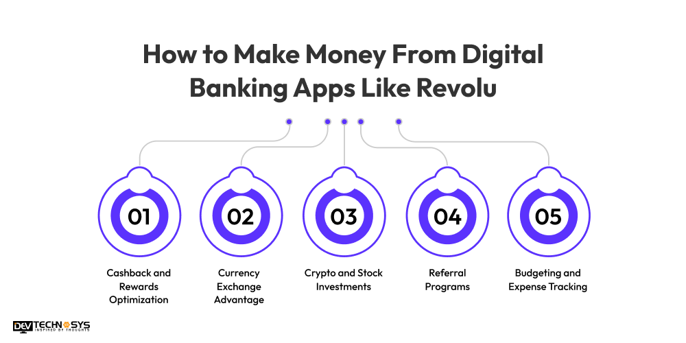 How to Build an App Like Revolut? Dev Technosys How to Make Money From Digital Banking Apps Like Revolut