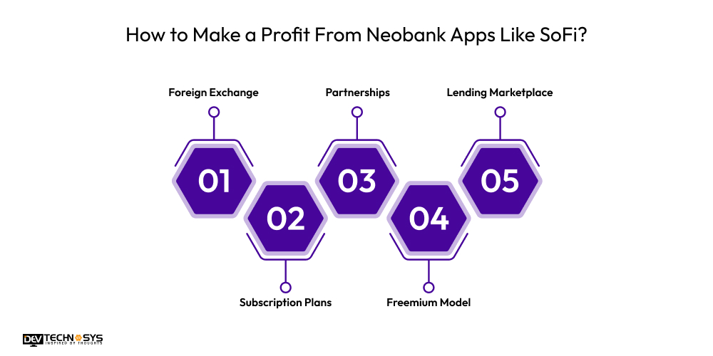 How To Create a Neobank App Like SoFi With Advanced Fintech Features Dev Technosys How to Make a Profit From Neobank Apps Like SoFi