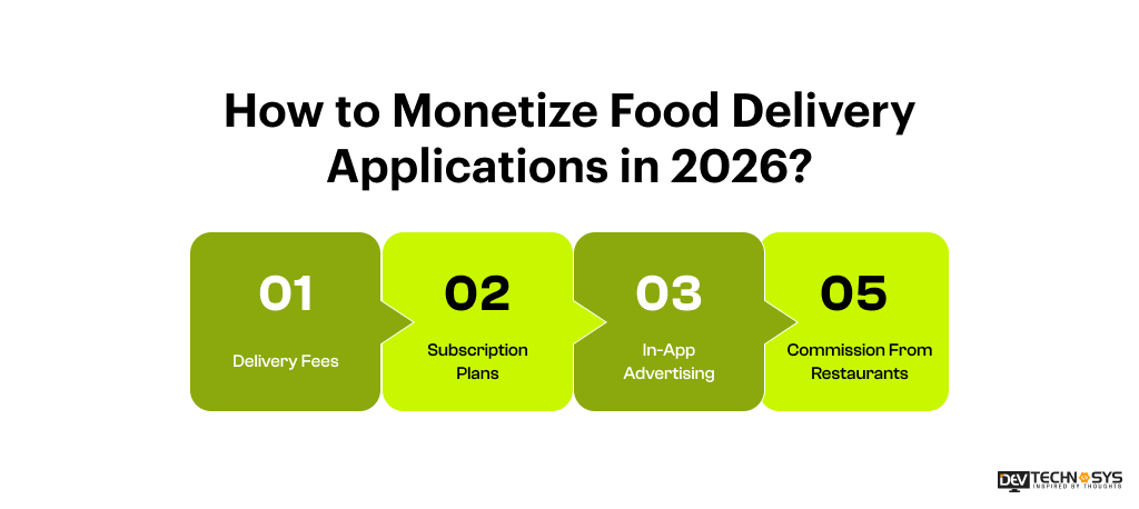 7 Steps to Build a Food Delivery App in 2026 Dev Technosys How to Monetize Food Delivery Applications in 2026?