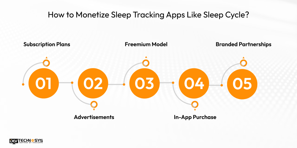 How to Monetize Sleep Tracking Apps Like Sleep Cycle