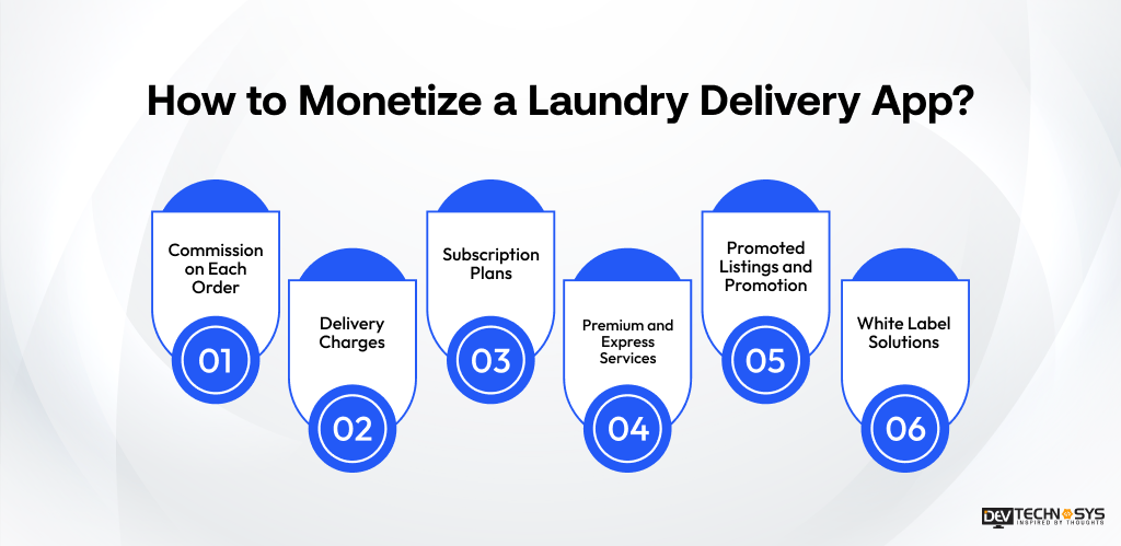 How to Monetize a Laundry Delivery App