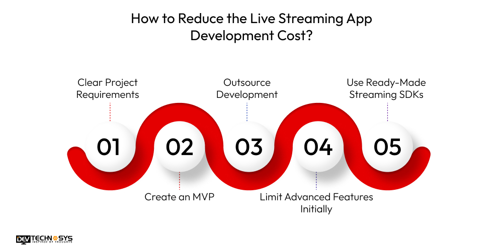 How to Reduce the Live Streaming App Development Cost