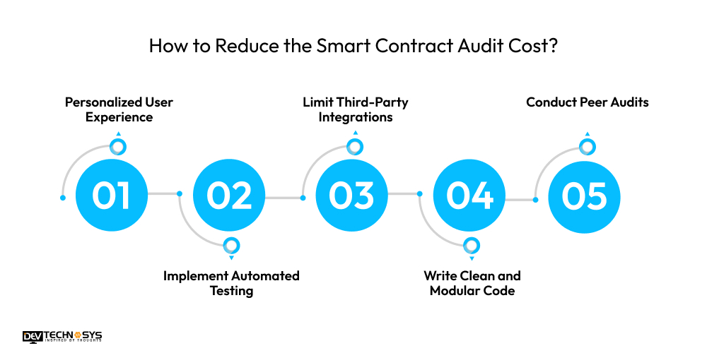 An Ultimate Guide On Smart Contract Audit Cost Dev Technosys How to Reduce the Smart Contract Audit Cost