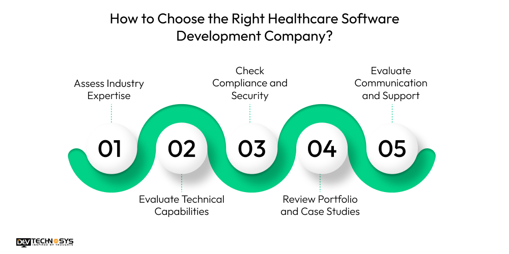 How to choose right healthcare software development company