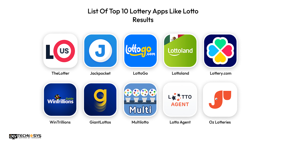 List Of Top 10 Lottery Apps Like Lotto Results