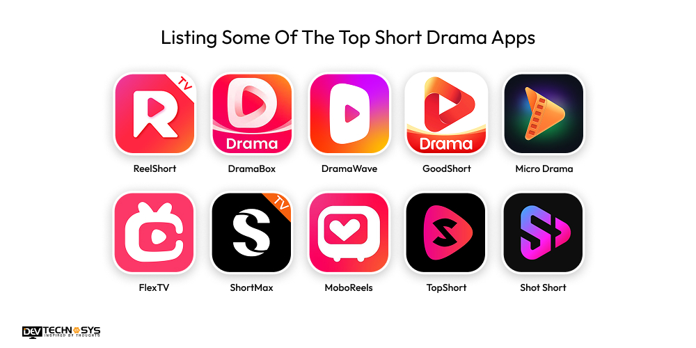 How To Build A Short Drama App In 1 Month? Dev Technosys Listing Some Of The Top Short Drama Apps