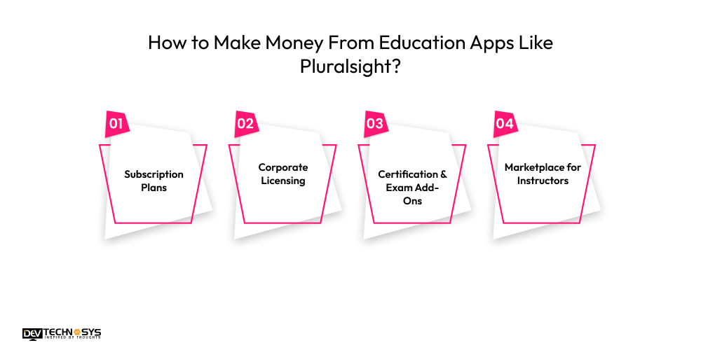 How to Build an App Like Pluralsight: An Education App Dev Technosys Make Money From Education Apps Like Pluralsight
