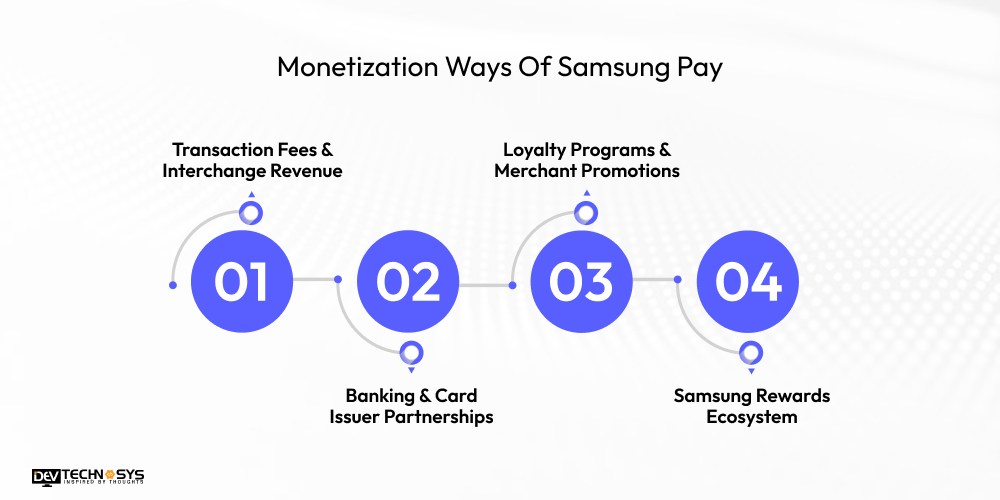 Monetization Ways Of Samsung Pay