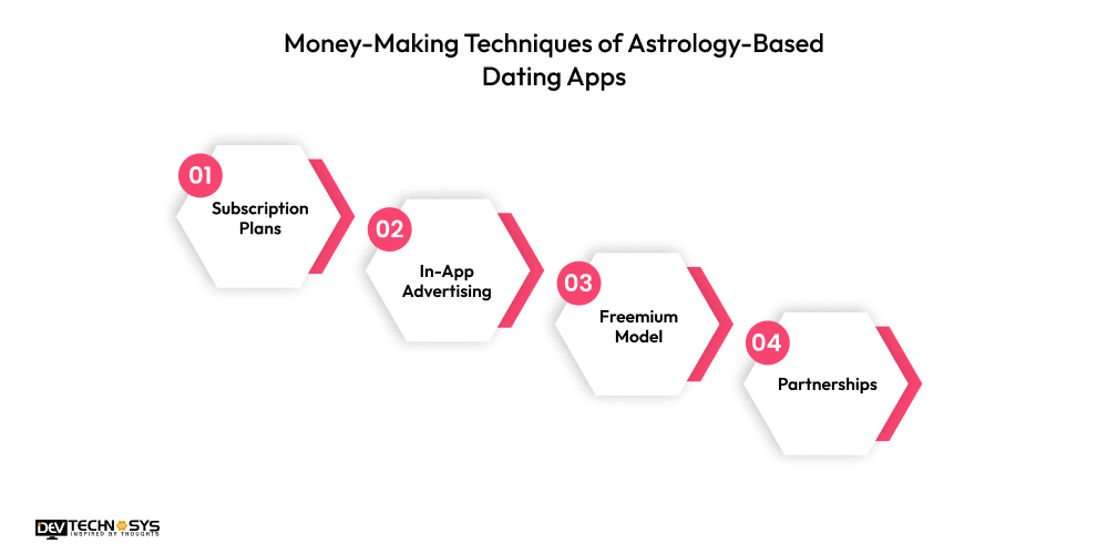 Money-Making Techniques of Astrology-Based Dating Apps