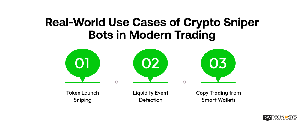 Real-World Use Cases of Crypto Sniper Bots in Modern Trading