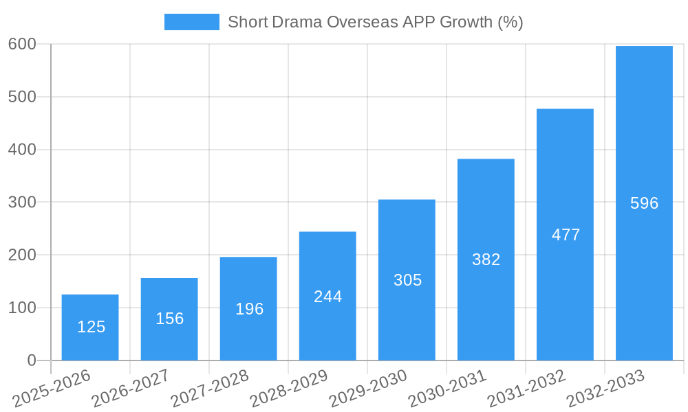 Short Drama App Market Analysis