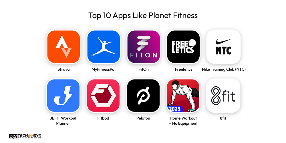 Top 10 Apps Like Planet Fitness