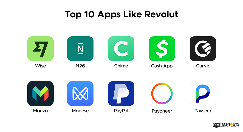 How to Build an App Like Revolut? Dev Technosys Top 10 Apps Like Revolut
