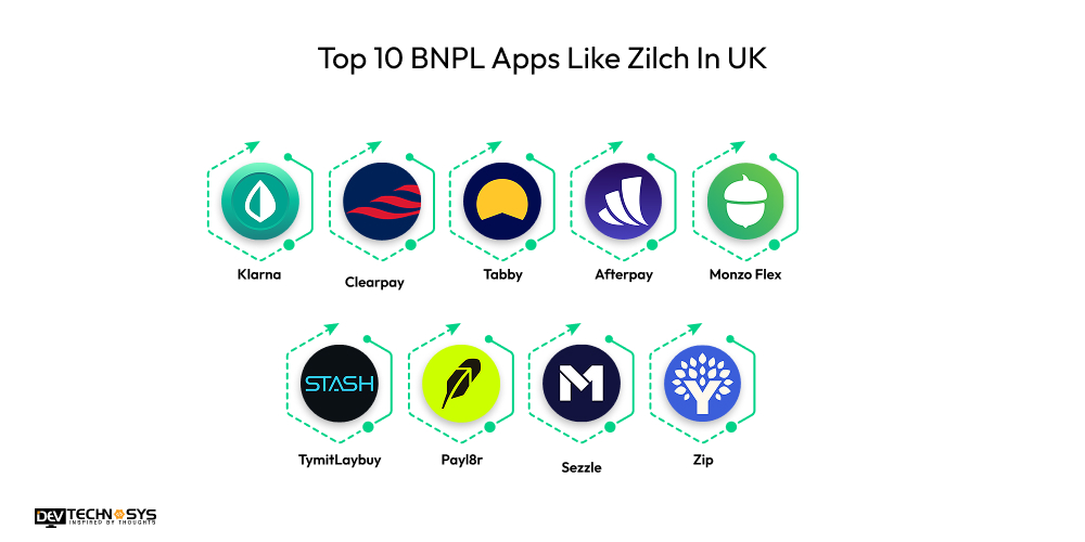 Top 10 BNPL Apps Like Zilch In UK