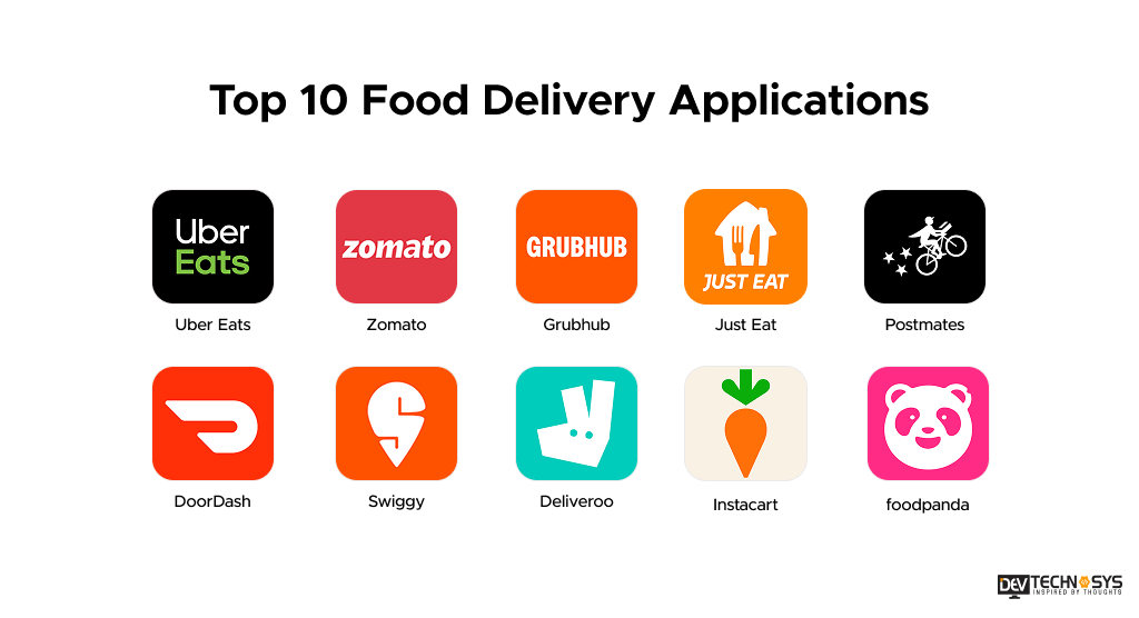 7 Steps to Build a Food Delivery App in 2026 Dev Technosys Top 10 Food Delivery Applications