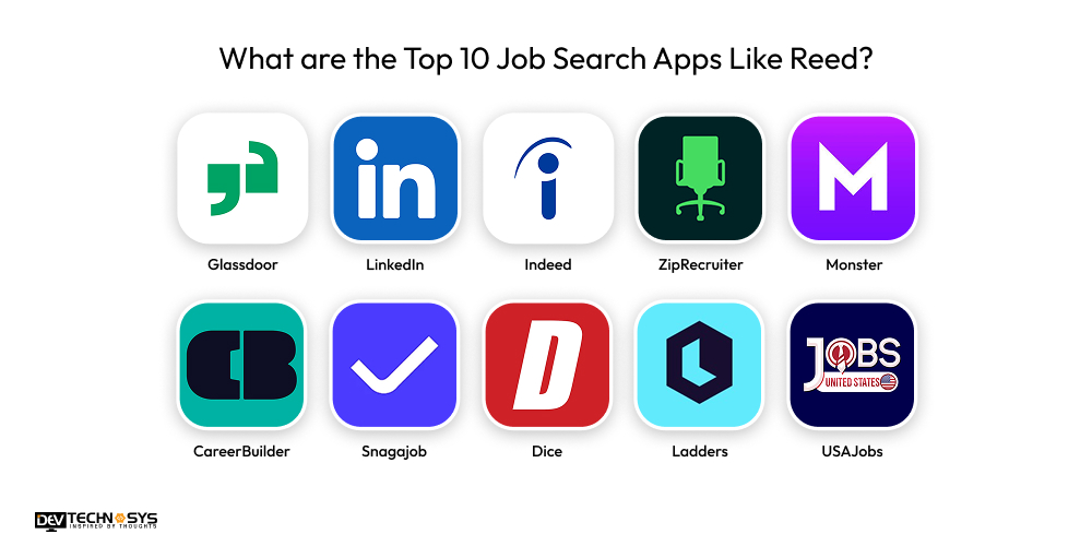 Top 10 Job Search Apps Like Reed