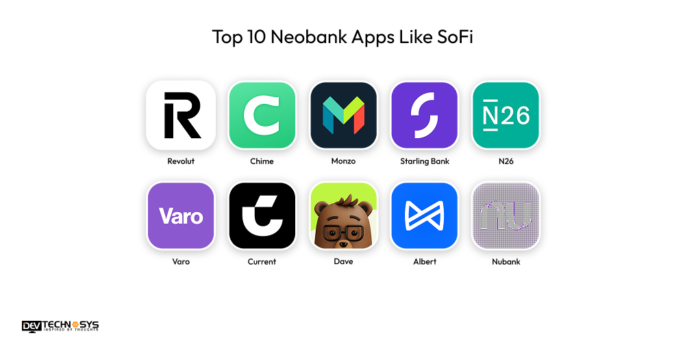 How To Create a Neobank App Like SoFi With Advanced Fintech Features Dev Technosys Top 10 Neobank Apps Like SoFi