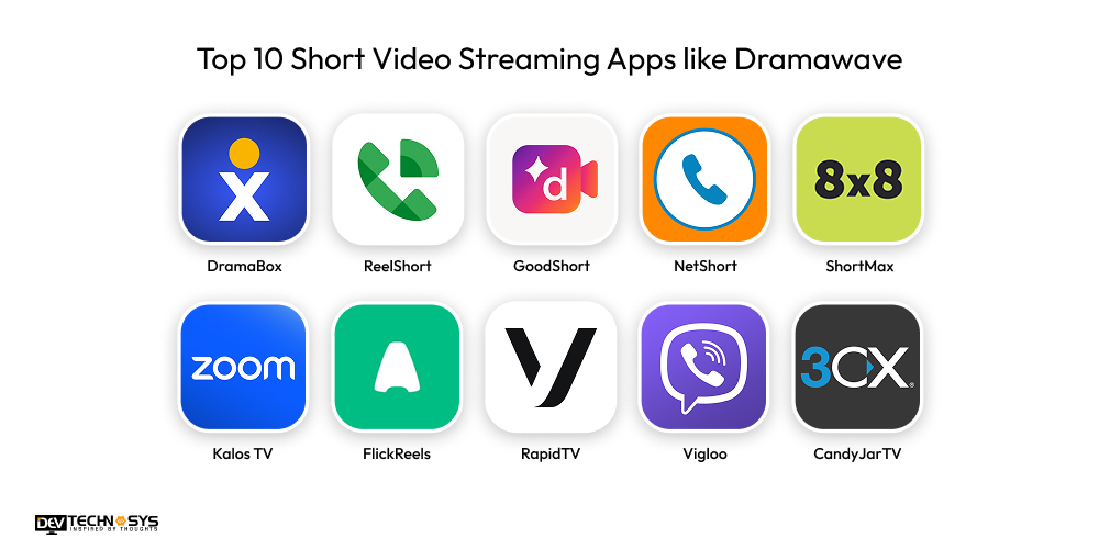 Top 10 Short Video Streaming Apps like Dramawave