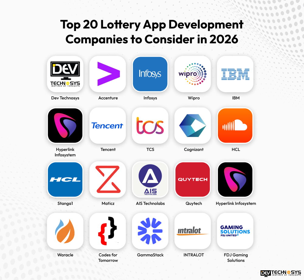 Top 20 Lottery app Development companies to Consider in 2026