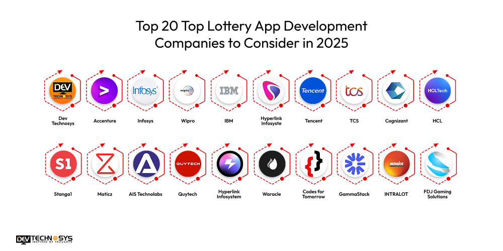 Top 20 Top Lottery App Development Companies to Consider in 2025