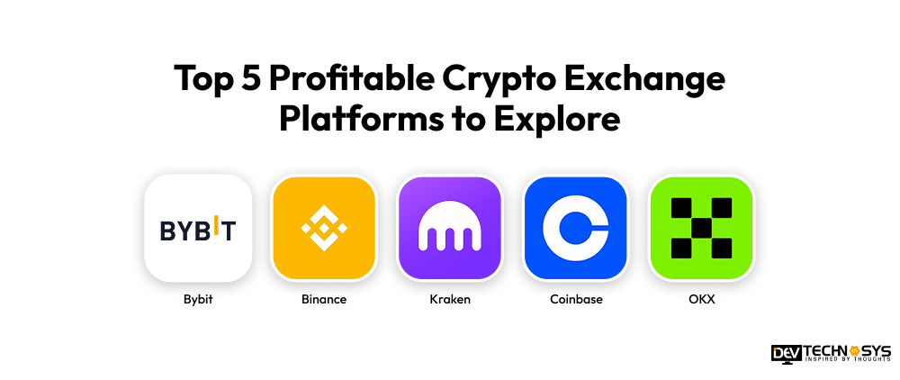 Top 5 Profitable Crypto Exchange Platforms to Explore