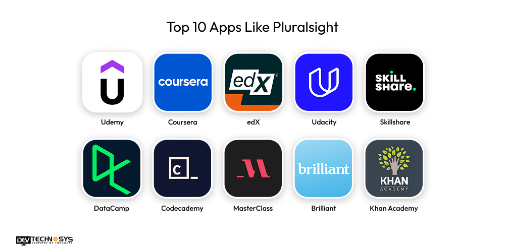 How to Build an App Like Pluralsight: An Education App Dev Technosys Top Apps Like Pluralsight