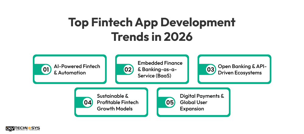 Top Fintech App Development Trends