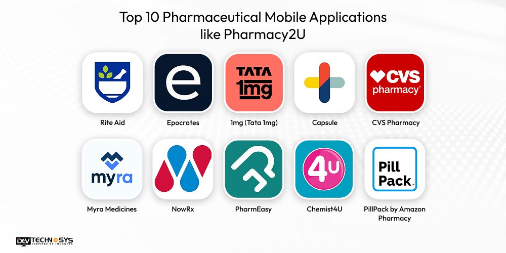 How to Build an App Like Pharmacy2U: A Medicine Delivery App Dev Technosys Top Pharmaceutical Mobile Applications like Pharmacy2U
