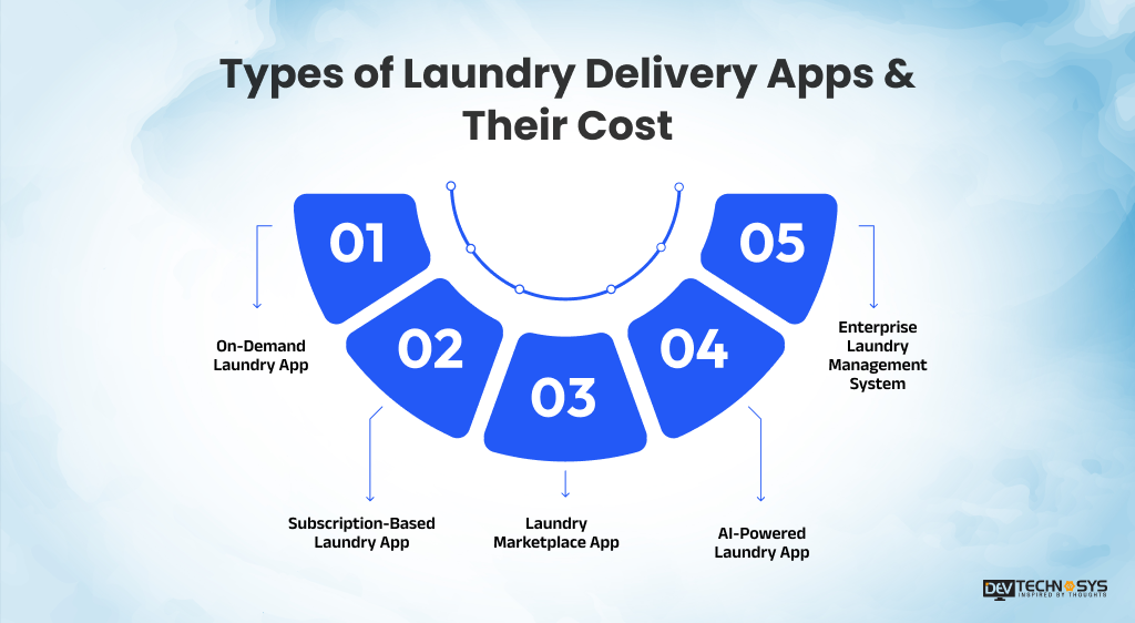 Types of Laundry Apps & Their Cost