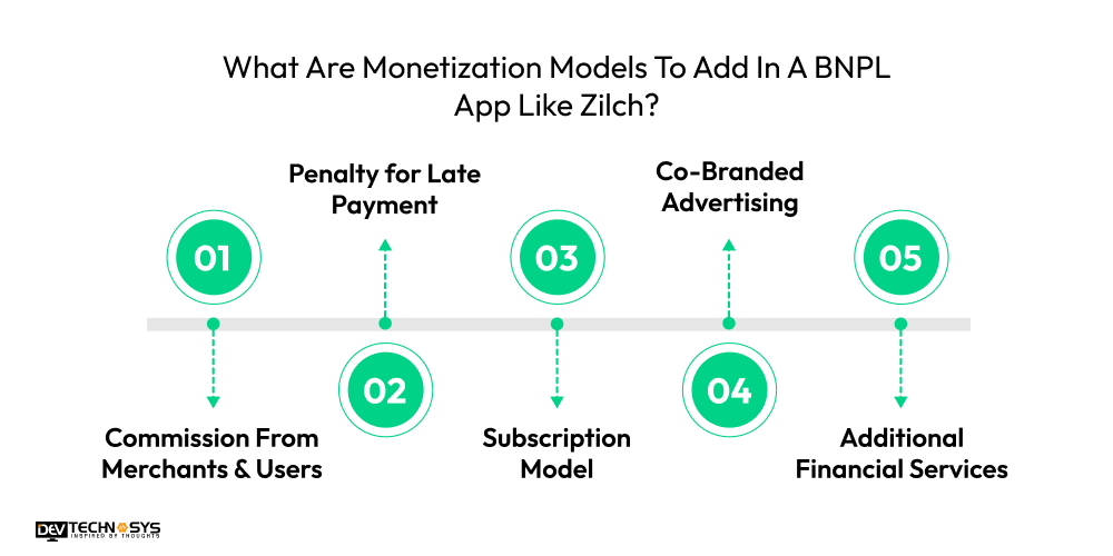 What Are Monetization Models To Add In A BNPL App Like Zilch