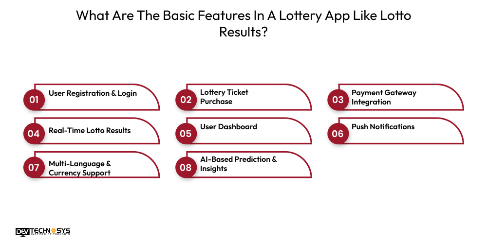 What Are The Basic Features In A Lottery App Like Lotto Results