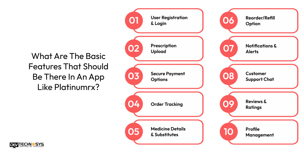 How To Develop An App Like Platinumrx: A Medicine Delivery App Dev Technosys What Are The Basic Features That Should Be There In An App Like Dev Technosys