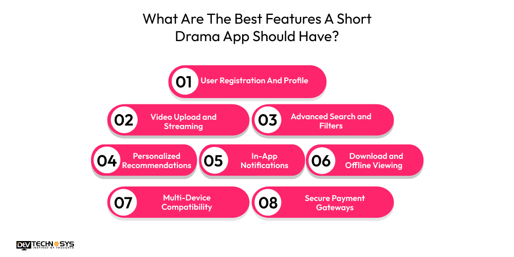 How To Build A Short Drama App In 1 Month? Dev Technosys What Are The Best Features A Short Drama App Should Have