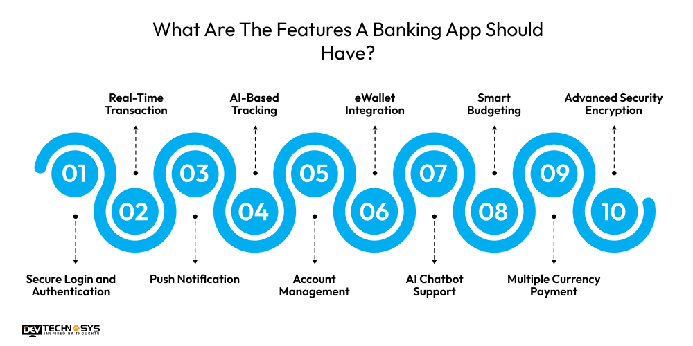 What Are The Features A Banking App Should Have