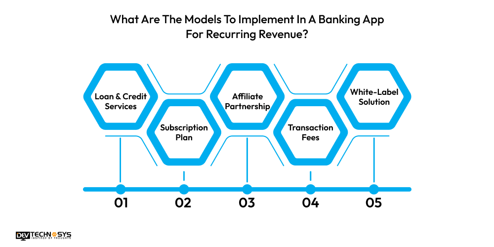 What Are The Models To Implement In A Banking App For Recurring Revenue