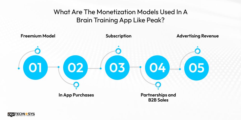 What Are The Monetization Models Used In A Brain Training App Like Peak