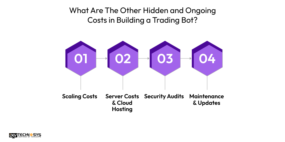 How Much Does It Cost to Build a Crypto Arbitrage Trading Bot? Dev Technosys What Are The Other Hidden and Ongoing Costs in Building a Trading Bot