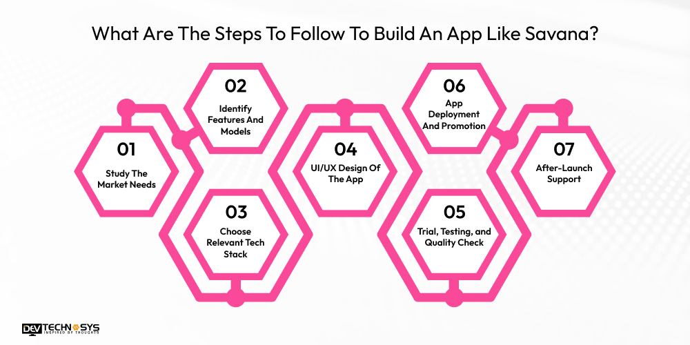 What Are The Steps To Follow To Build An App Like Savana