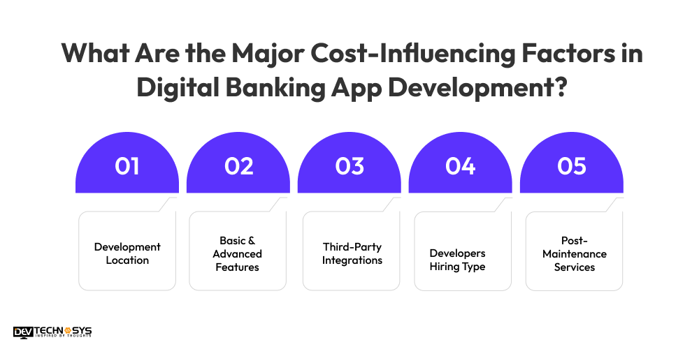 How to Build an App Like Revolut? Dev Technosys What Are the Major Cost-Influencing Factors in Digital Banking App Development