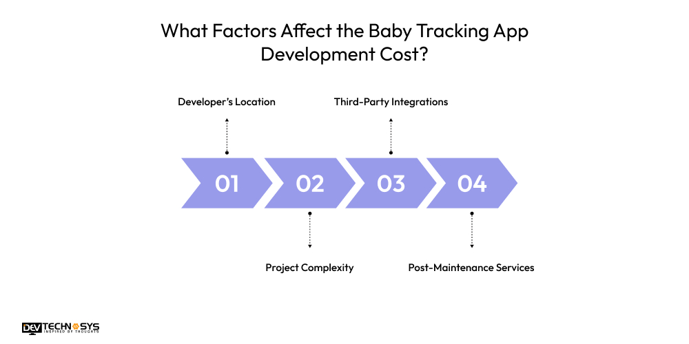 What Factors Affect the Baby Tracking App Development Cost