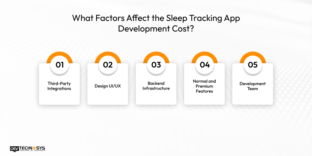 What Factors Affect the Sleep Tracking App Development Cost