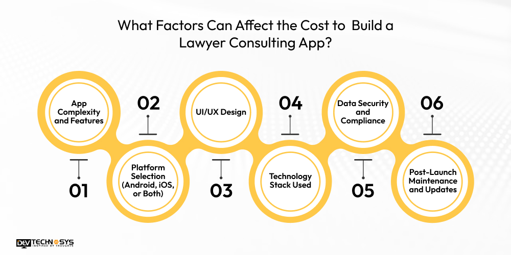 What Factors Can Affect the Cost to  Build a Lawyer Consulting App