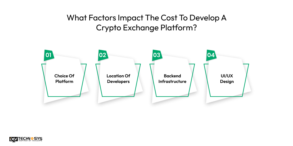 What Factors Impact The Cost To Develop A Crypto Exchange Platform