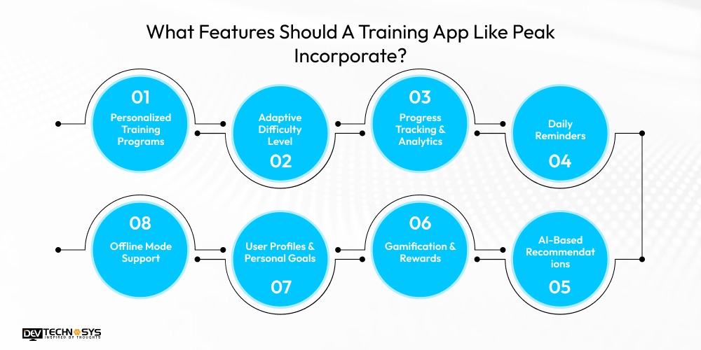 What Features Should A Training App Like Peak Incorporate