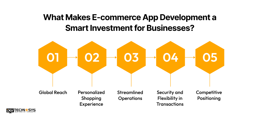 What Makes E-commerce App Development a Smart Investment for Businesses