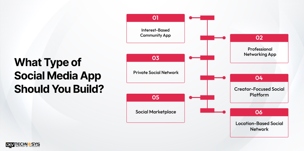 What Type of Social Media App Should You Build