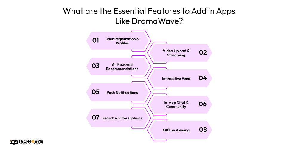What are the Essential Features to Add in Apps Like DramaWave